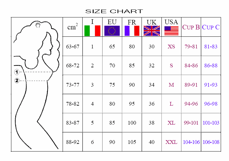 european cup sizes to us